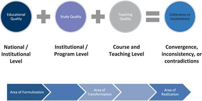 PhD-supervisors experiences during and after the COVID-19 pandemic: a case study